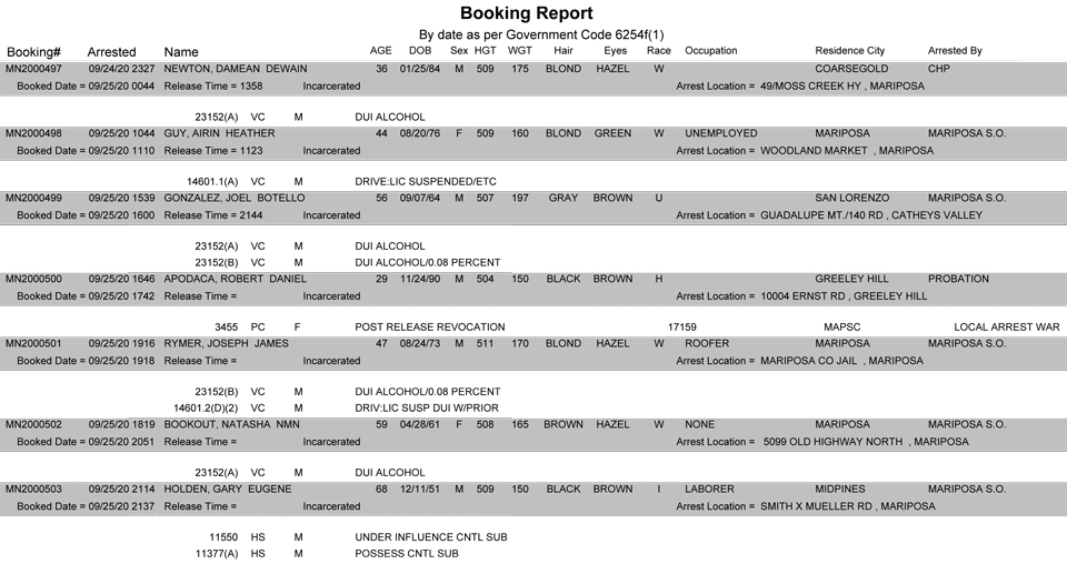 mariposa county booking report for september 25 2020