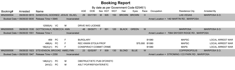 mariposa county booking report for september 26 2020