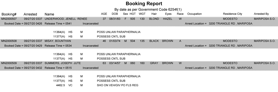 mariposa county booking report for september 27 2020