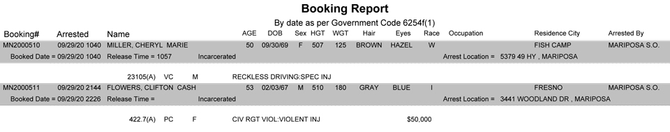 mariposa county booking report for september 29 2020