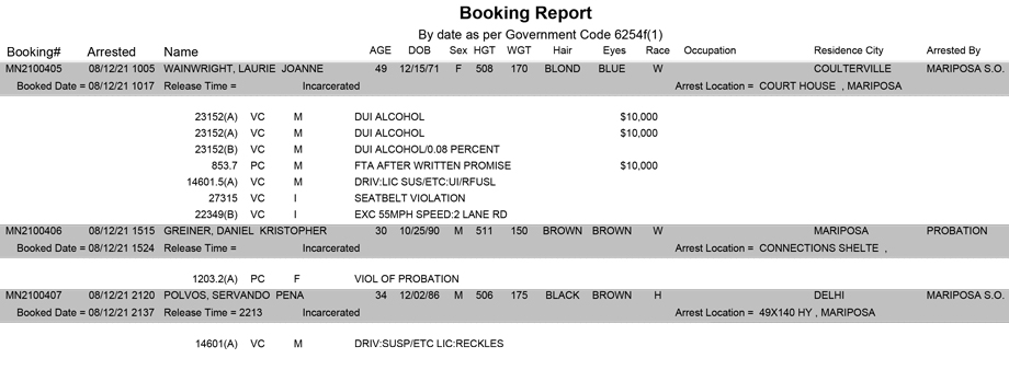 mariposa county booking report for august 12 2021