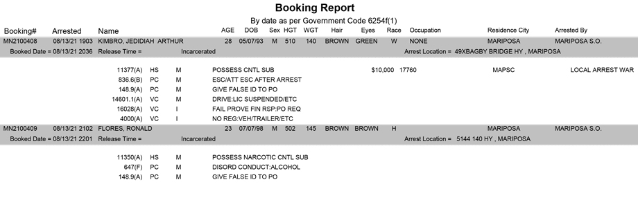 mariposa county booking report for august 13 2021