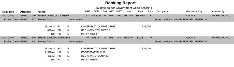 mariposa county booking report for august 18 2021