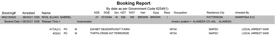 mariposa county booking report for august 25 2021