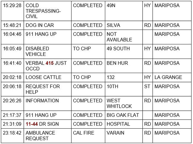 mariposa county booking report for august 26 2021 2