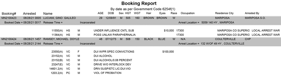 mariposa county booking report for august 28 2021