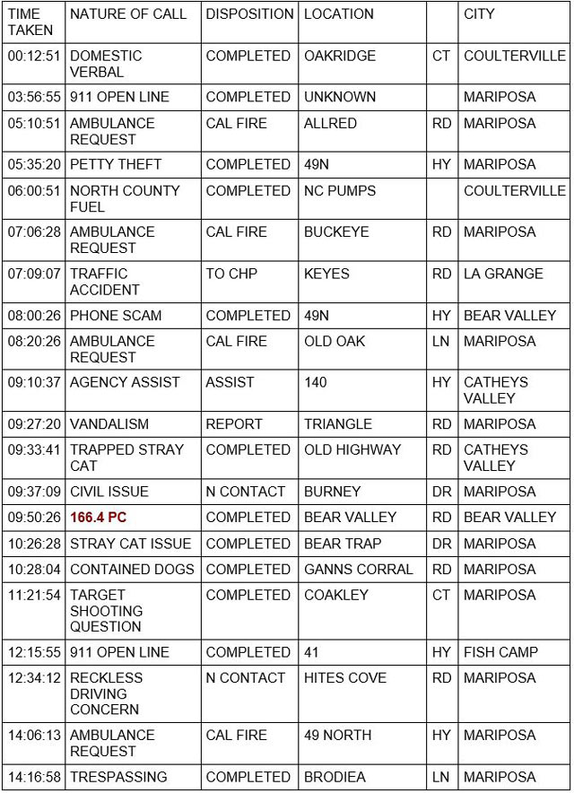 mariposa county booking report for august 3 2021 1