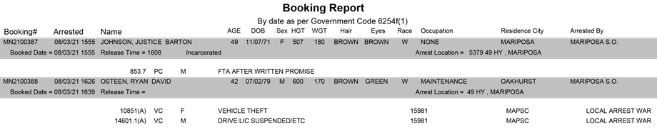 mariposa county booking report for august 3 2021