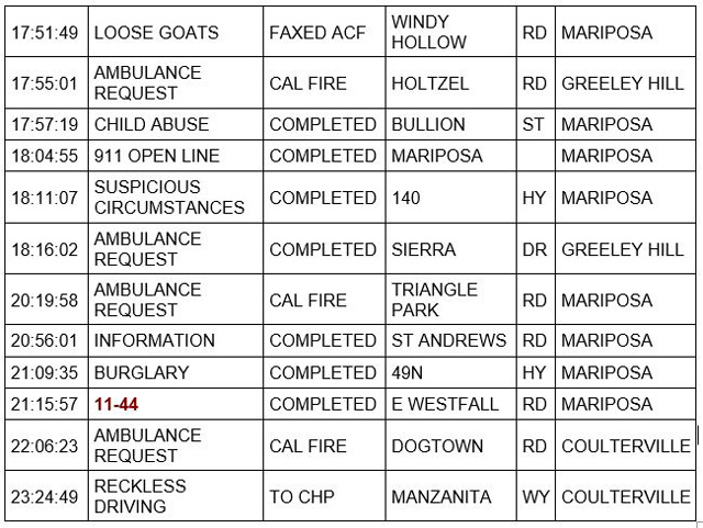 mariposa county booking report for august 4 2021 33