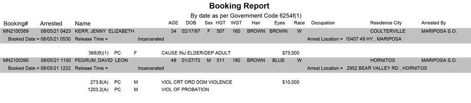 mariposa county booking report for august 5 2021