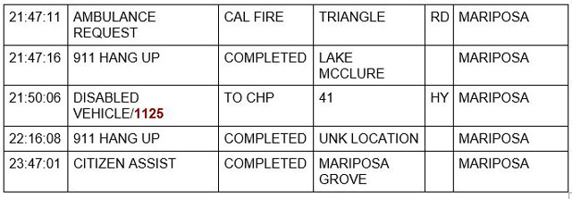 mariposa county booking report for august 6 2021 3