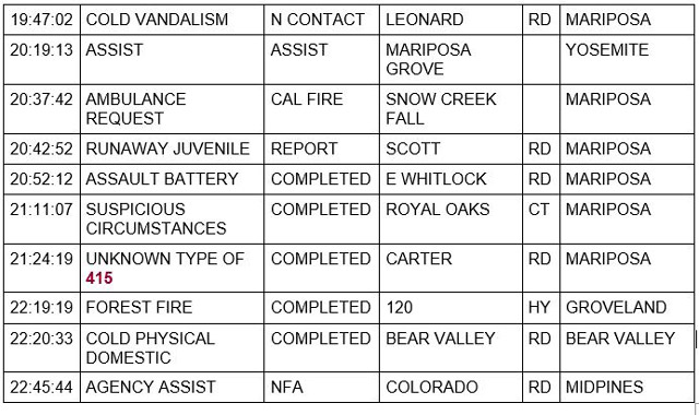 mariposa county booking report for august 8 2021 3