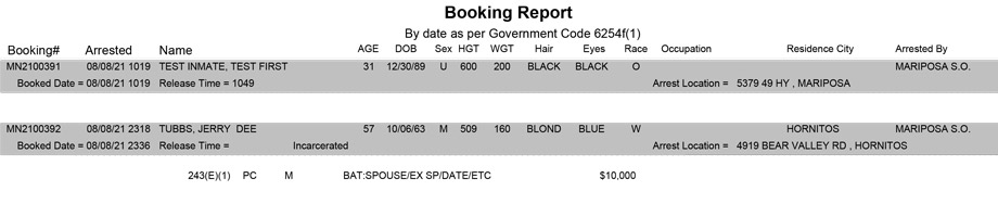 mariposa county booking report for august 8 2021