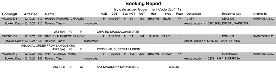 mariposa county booking report for december 13 2021
