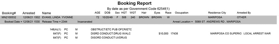 mariposa county booking report for december 6 2021