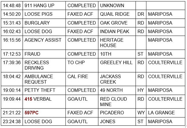 mariposa county booking report for december 9 2021 2