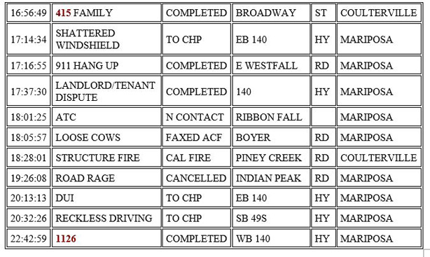 mariposa county booking report for february 10 2021 2