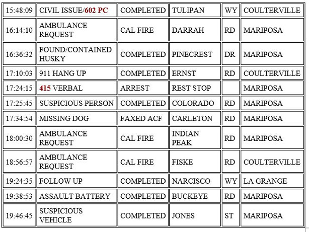mariposa county booking report for february 17 2021 2