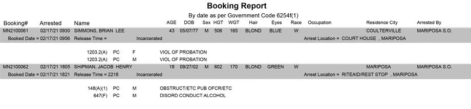 mariposa county booking report for february 17 2021