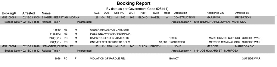 mariposa county booking report for february 18 2021