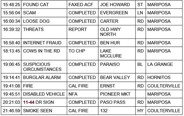 mariposa county booking report for february 4 2021 2