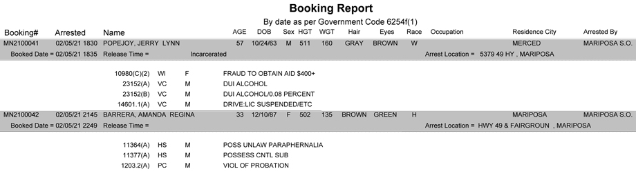 mariposa county booking report for february 5 2021