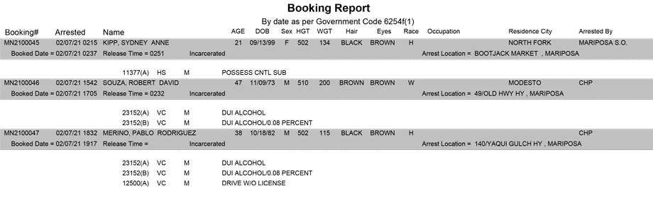 mariposa county booking report for february 7 2021