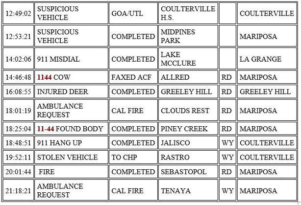 mariposa county booking report for january 31 2021 2