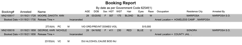 mariposa county booking report for january 18 2021