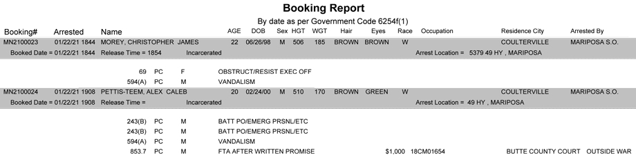 mariposa county booking report for january 22 2021