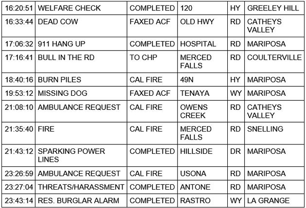mariposa county booking report for january 26 2021 2
