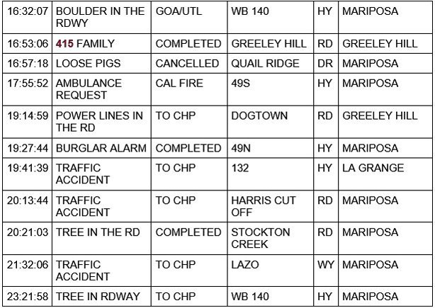 mariposa county booking report for january 27 2021 2