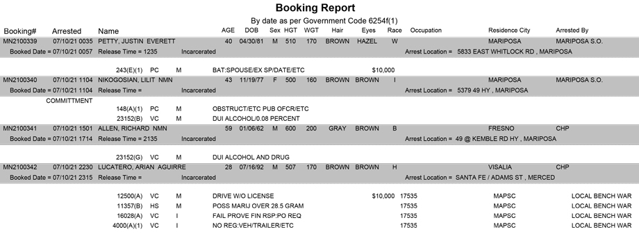 mariposa county booking report for july 10 2021