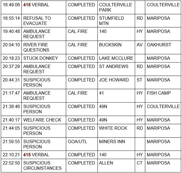 mariposa county booking report for july 11 2021 3