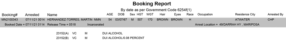 mariposa county booking report for july 11 2021