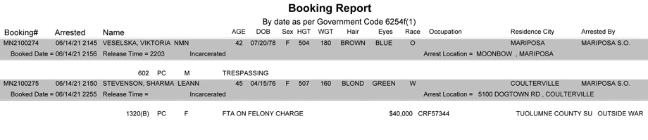 mariposa county booking report for june 14 2021