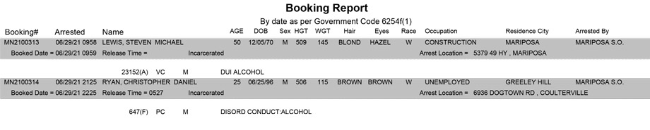 mariposa county booking report for june 29 2021