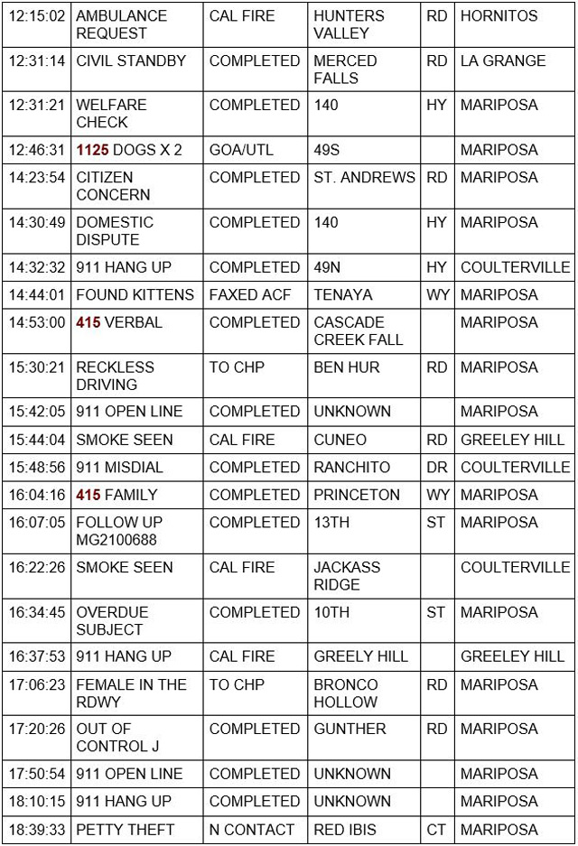 mariposa county booking report for june 30 2021 2