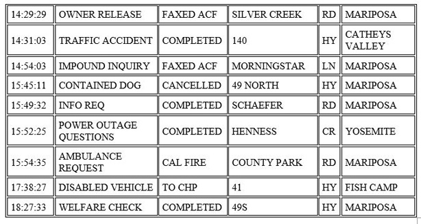 mariposa county booking report for march 10 2021 2