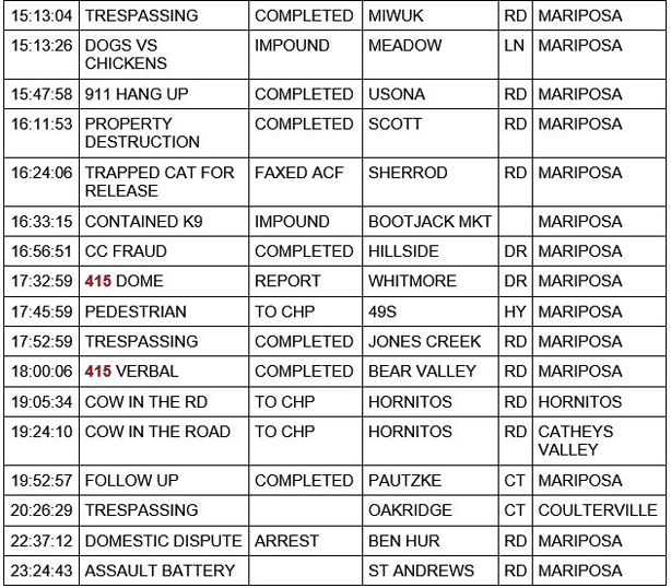 mariposa county booking report for march 12 2021 2