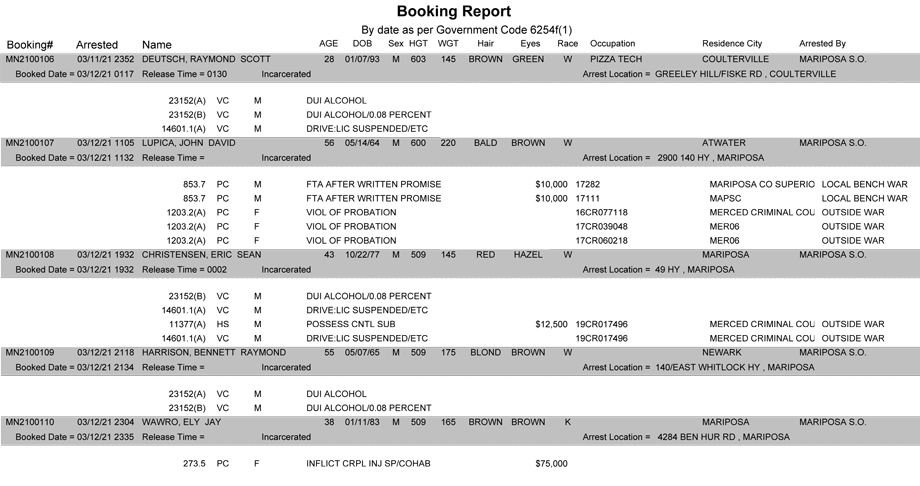 mariposa county booking report for march 12 2021