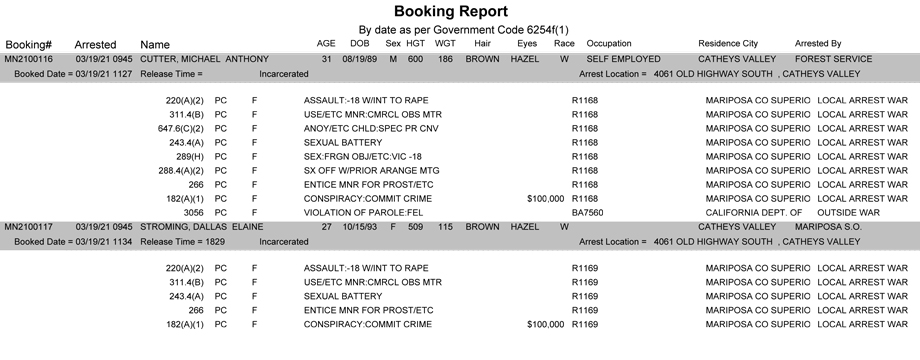 mariposa county booking report for march 19 2021