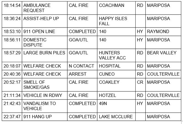 mariposa county booking report for march 7 2021 2