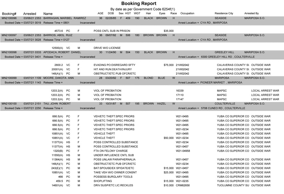mariposa county booking report for march 7 2021