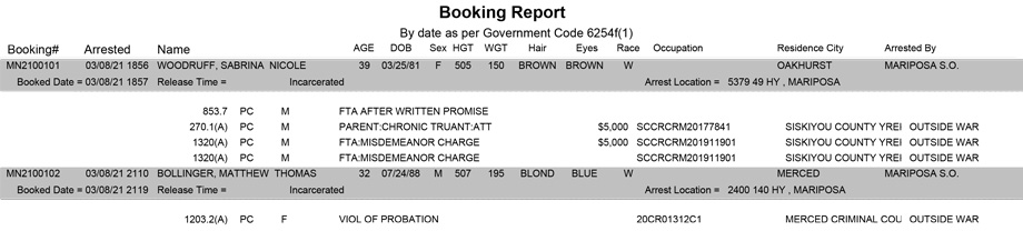 mariposa county booking report for march 8 2021