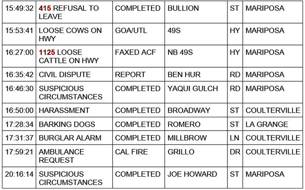 mariposa county booking report for march 9 2021 2