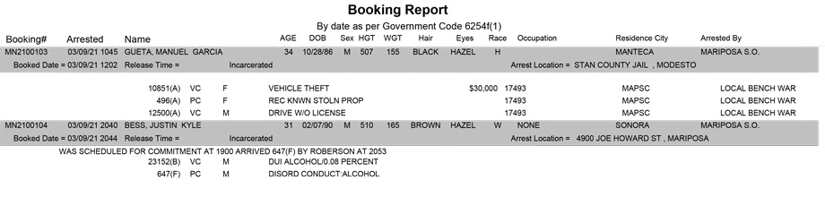 mariposa county booking report for march 9 2021