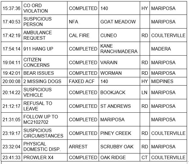 mariposa county booking report for may 10 2021 2