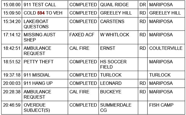 mariposa county booking report for may 11 2021 2