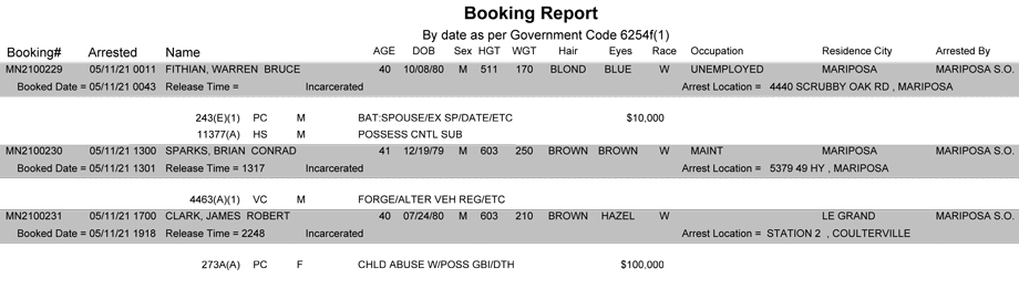 mariposa county booking report for may 11 2021